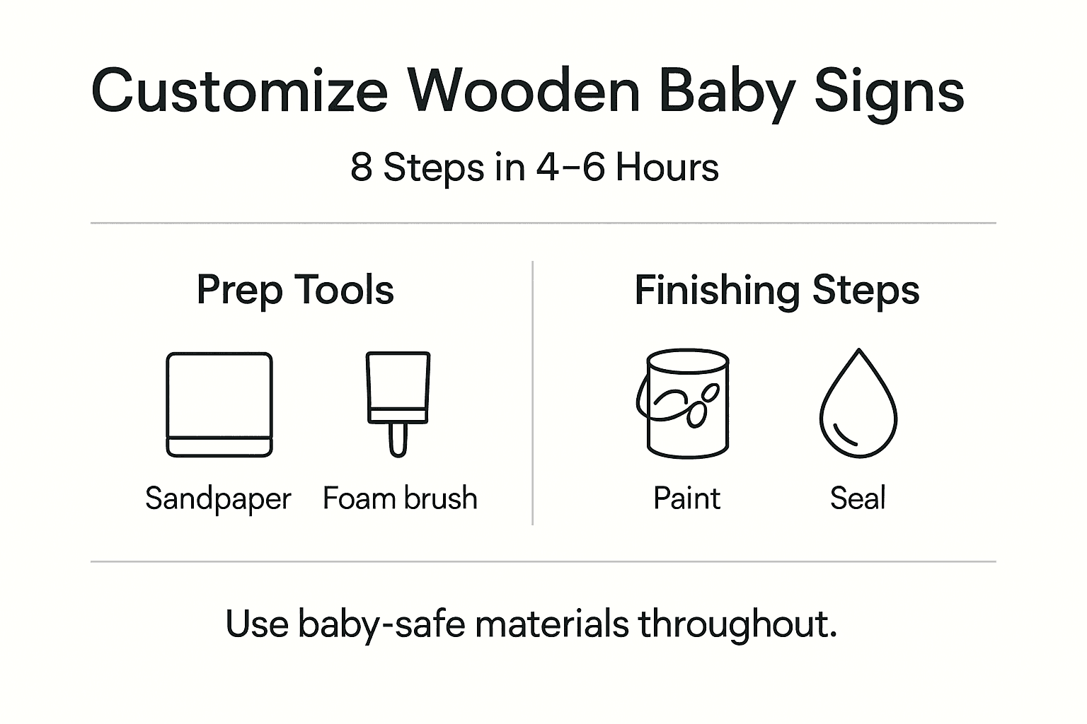 Infographic of eight steps for wooden baby sign