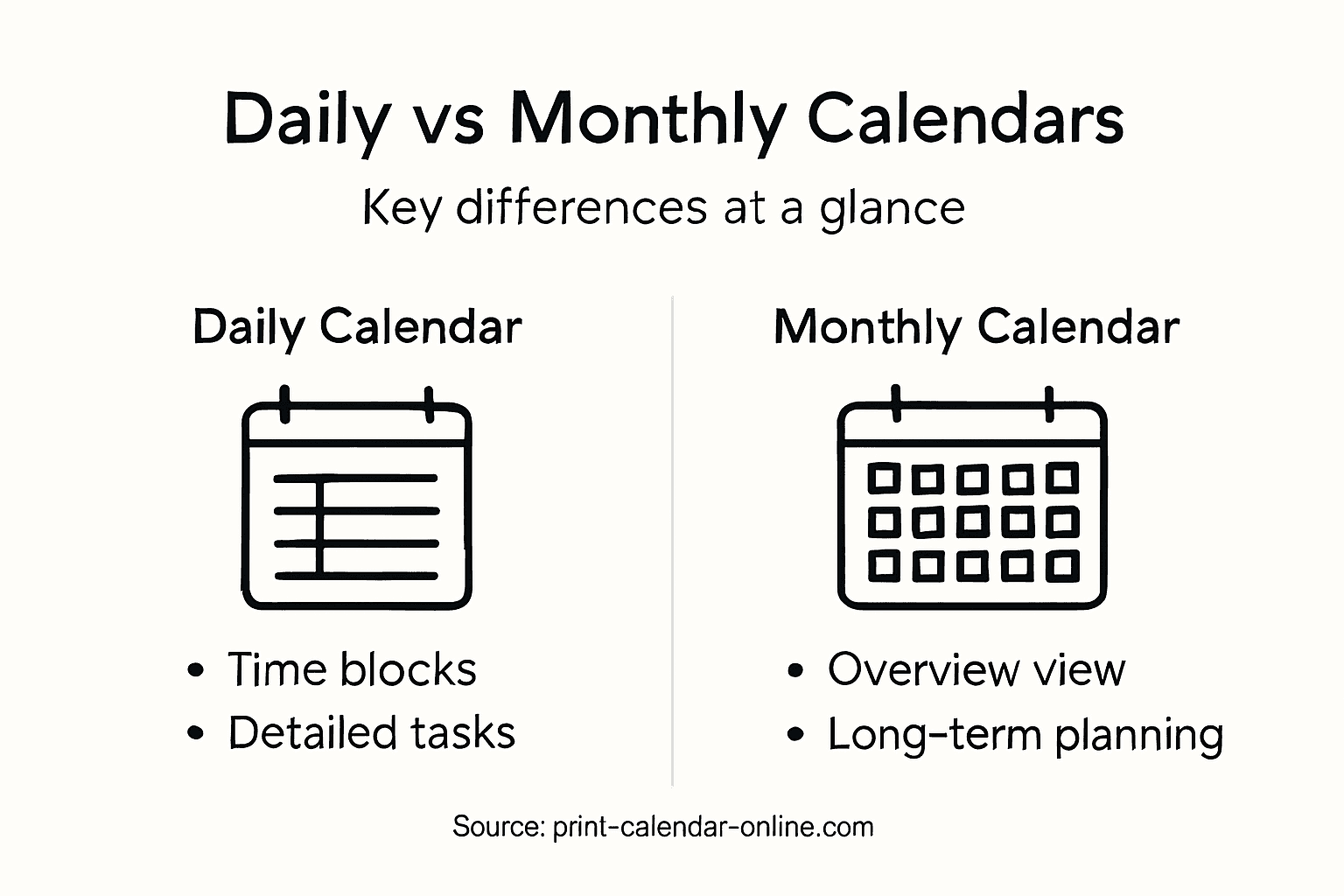 Daily vs Monthly Calendars: Which Fits Your Life