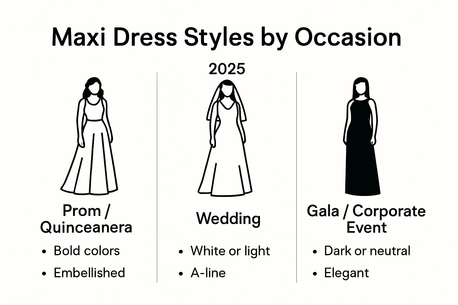 Occasions for wearing maxi dresses in 2025