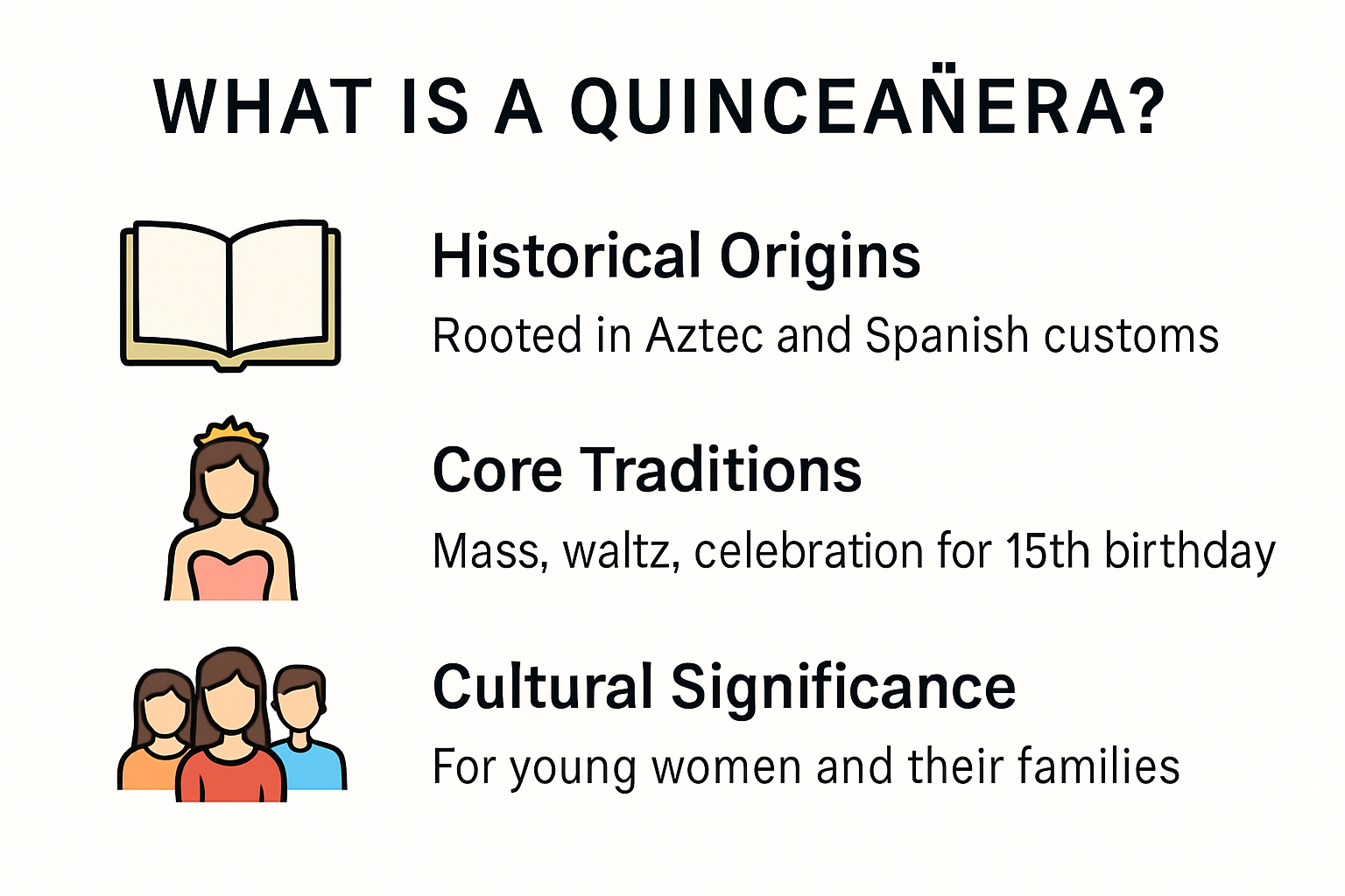 Infographic explaining what a quinceañera is