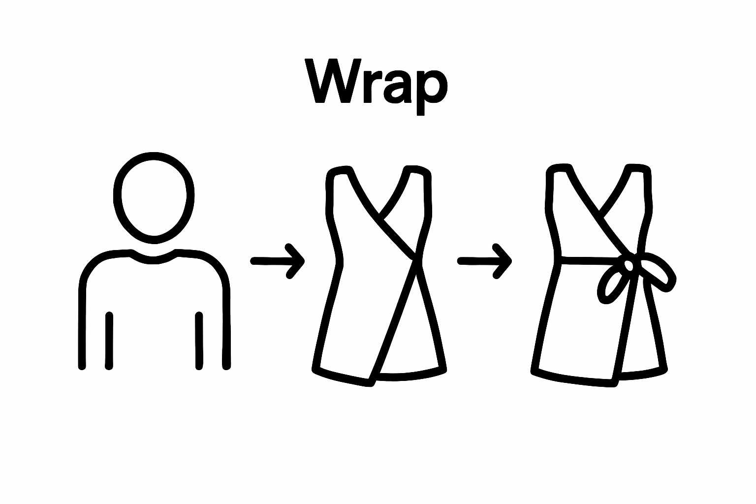Infographic showing left over right wrap dress steps