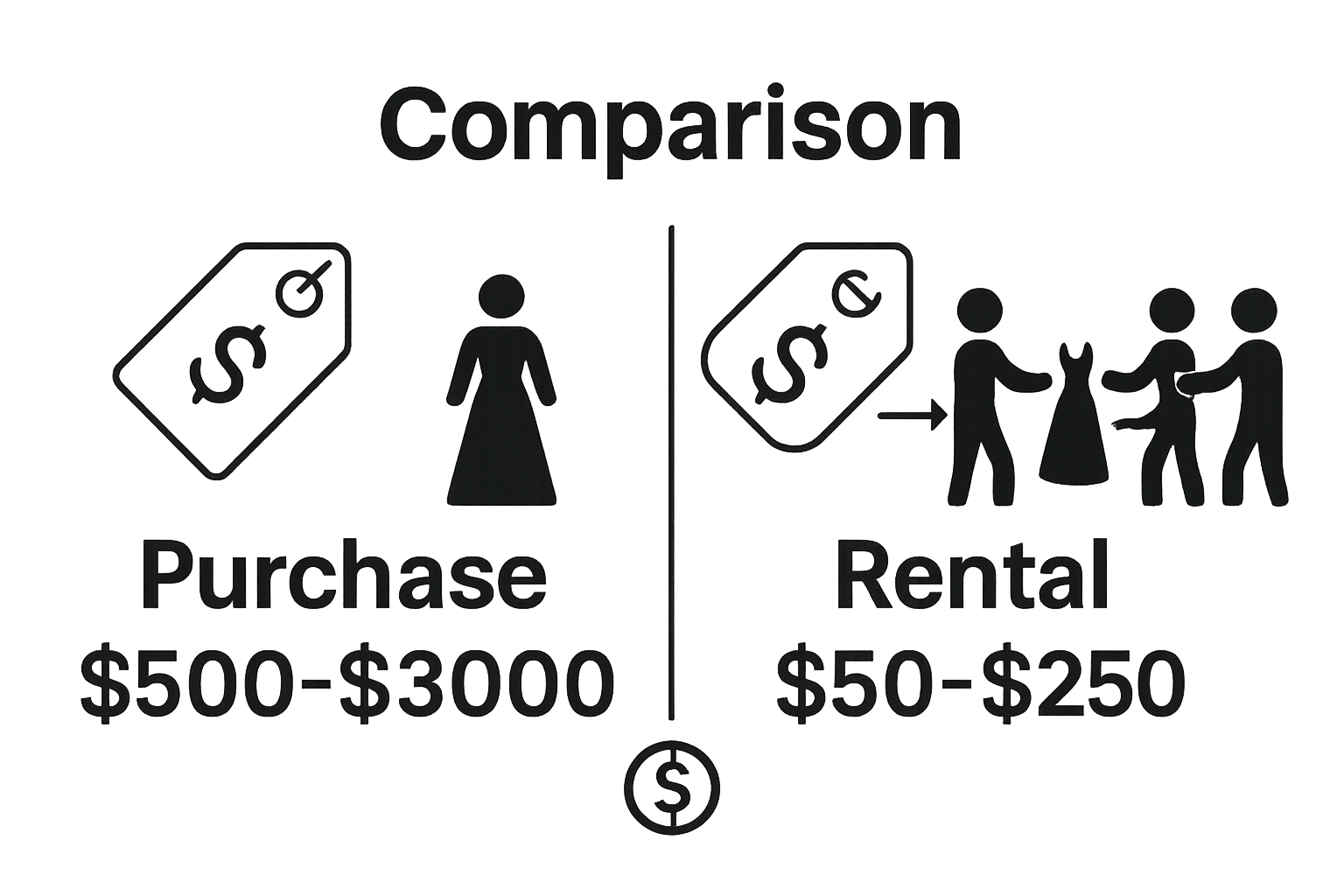 Comparison chart showing the price and usage difference between dress rental and purchase