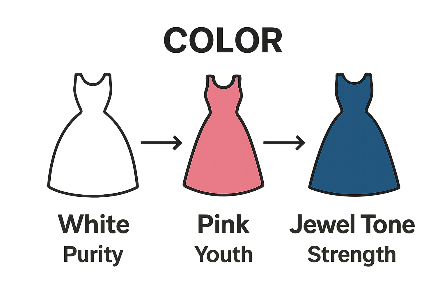 Infographic comparing Quinceañera dress colors and their meanings