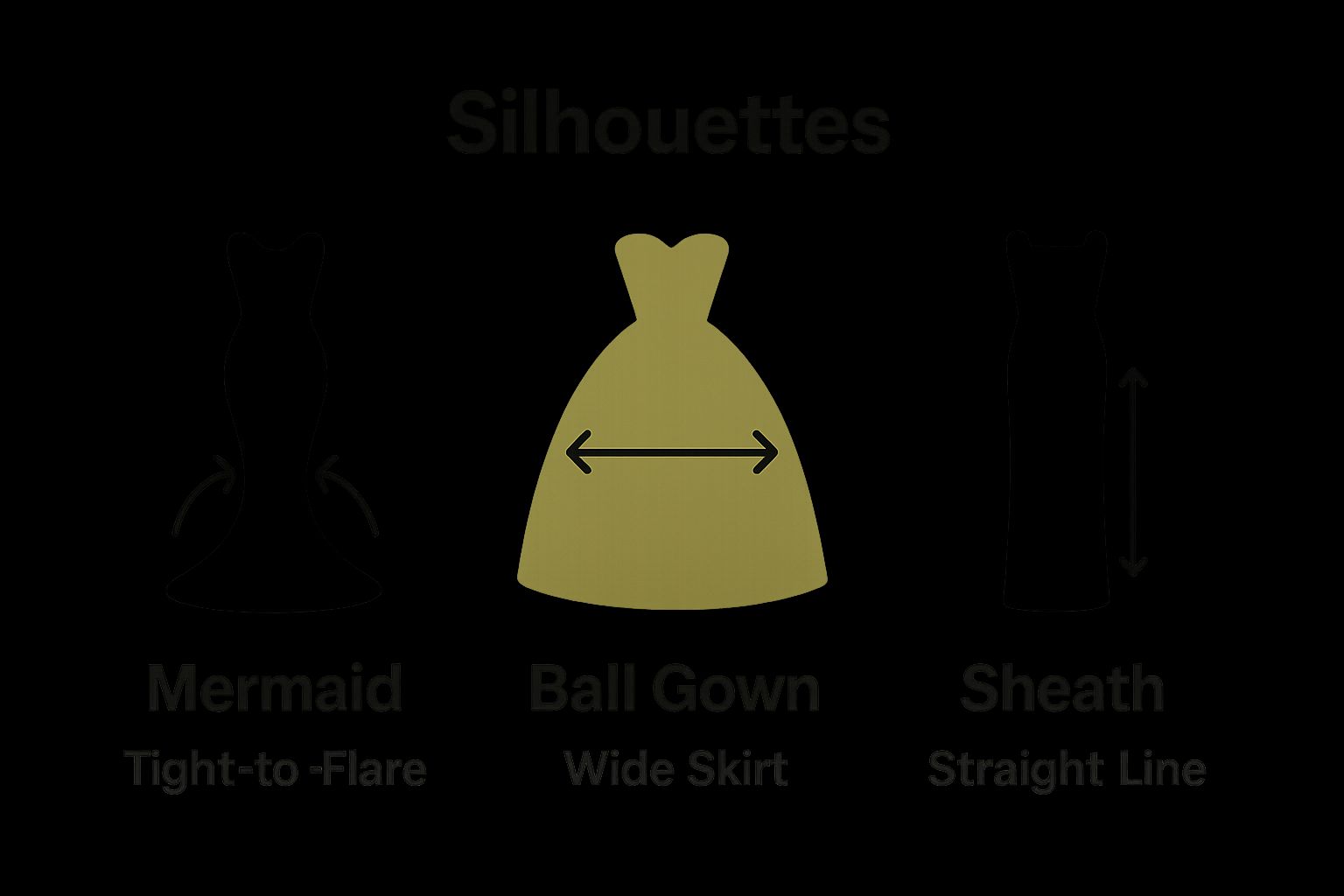 Infographic comparing mermaid, ball gown, and sheath dress shapes