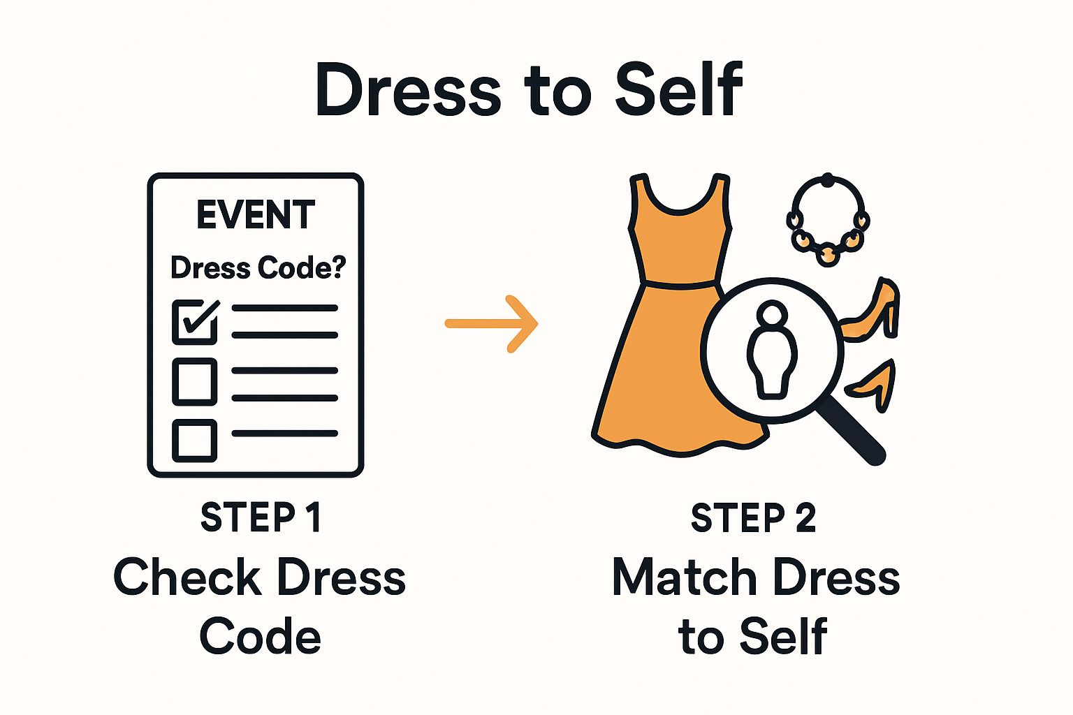 Infographic showing steps to assess dress code and select dress style for a gala.