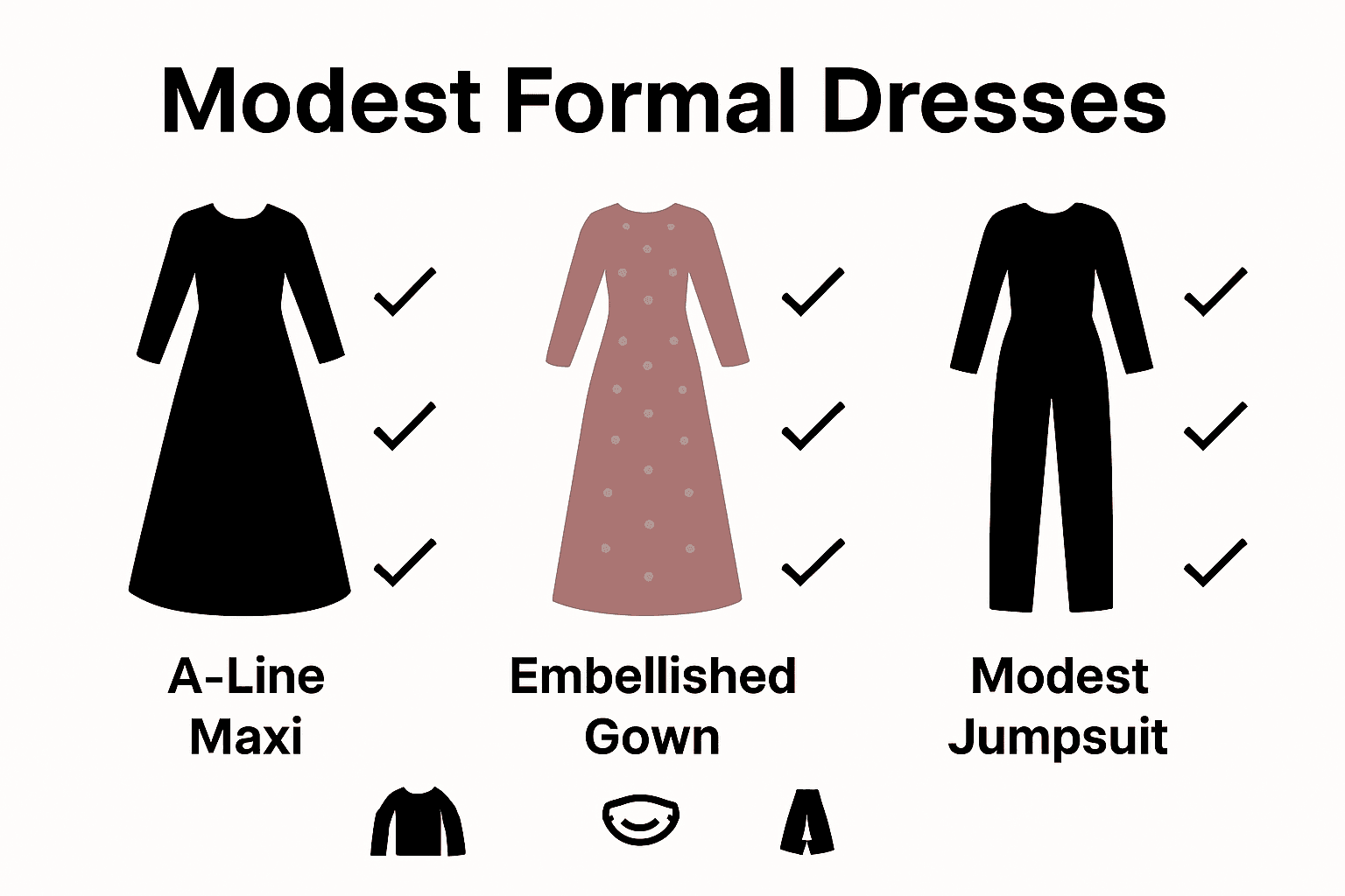 Comparison chart: A-line, embellished gown, modest jumpsuit with sleeve, neckline, hem icons.