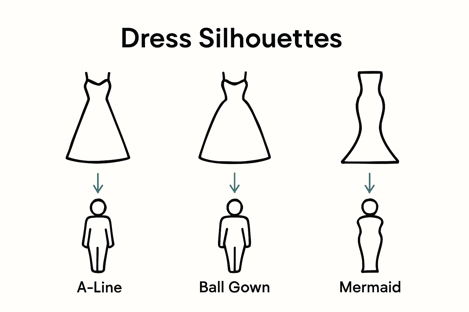 Comparison of quinceañera dress silhouettes for different body types.