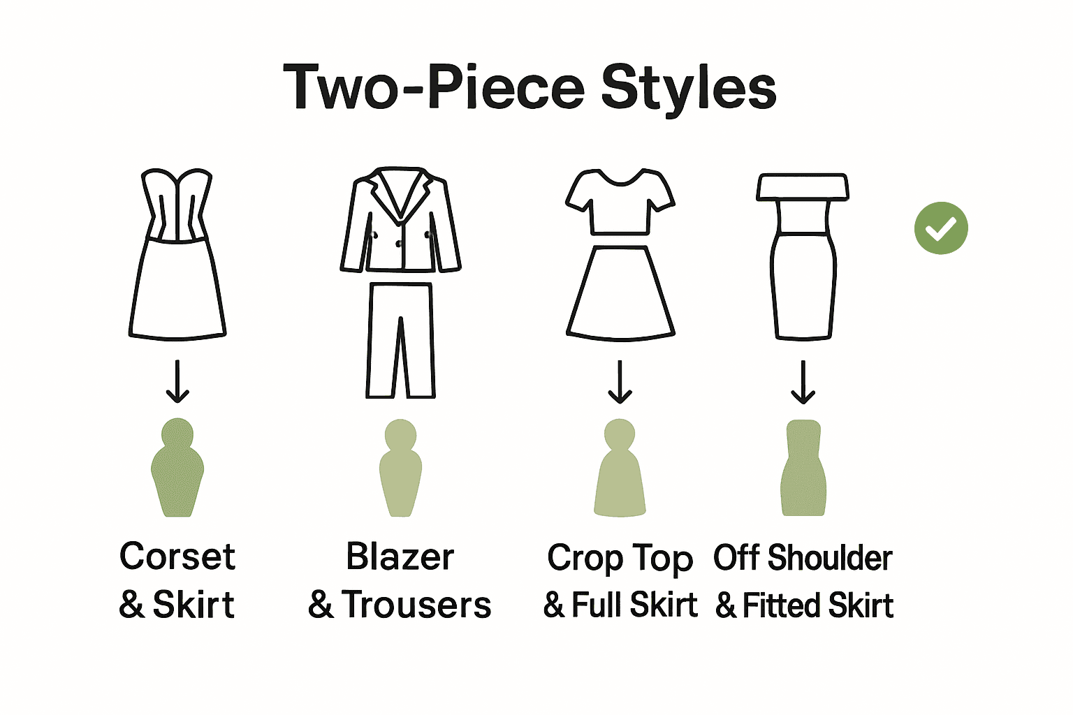 Infographic comparing four popular two piece formal dress styles with icons and fit notes