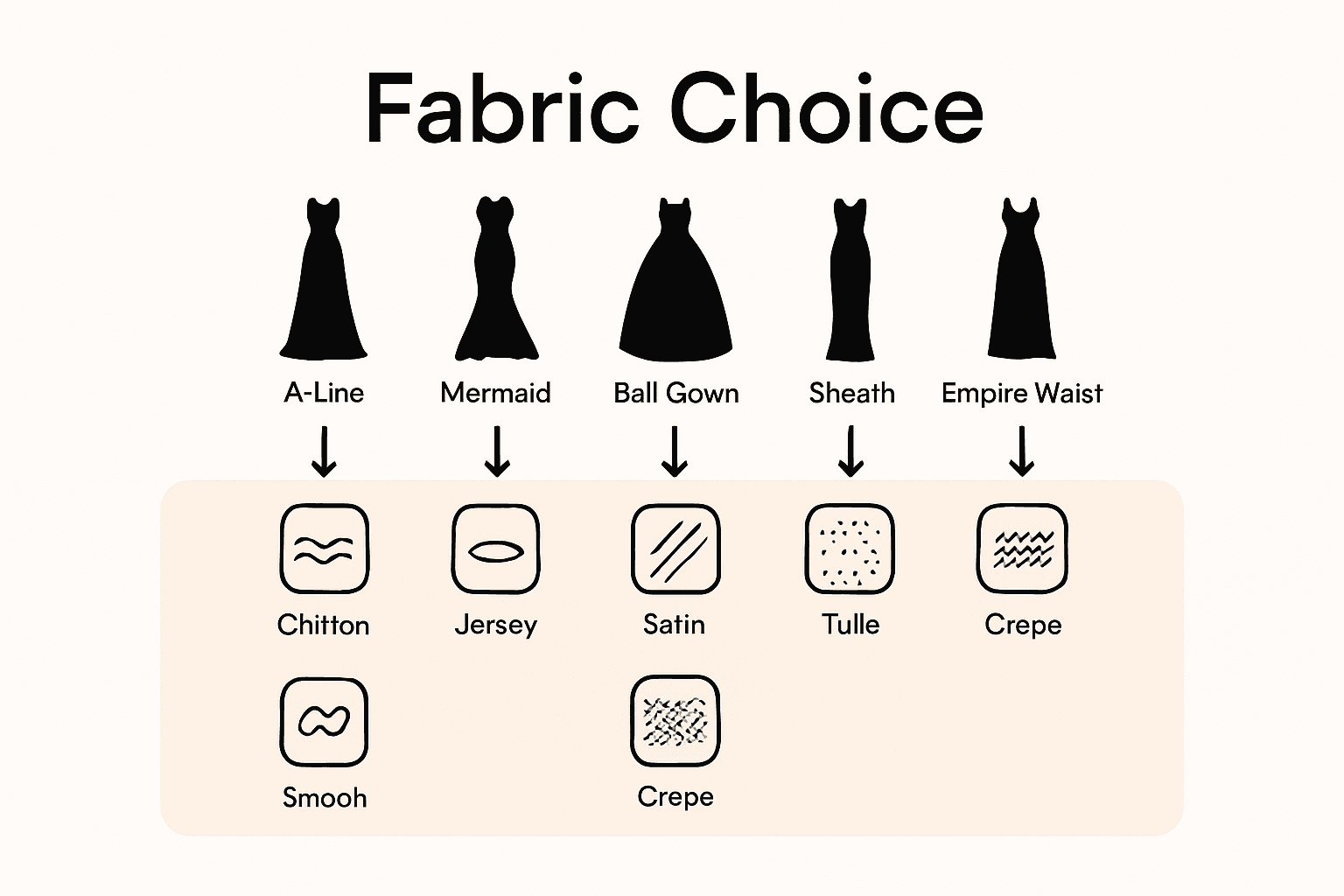 Infographic comparing top long formal dress styles and fabrics