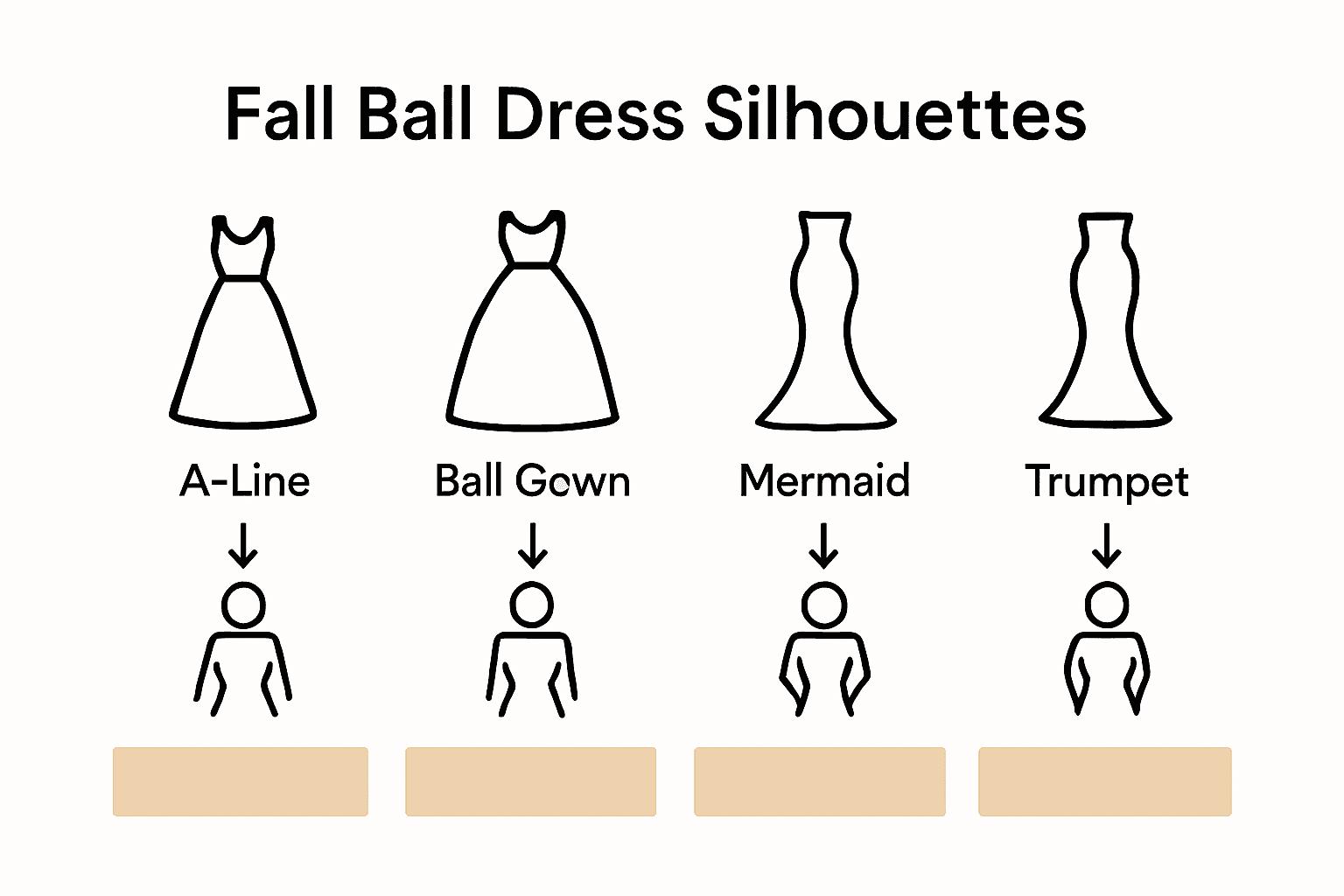 Comparison chart of four fall ball dress silhouettes.