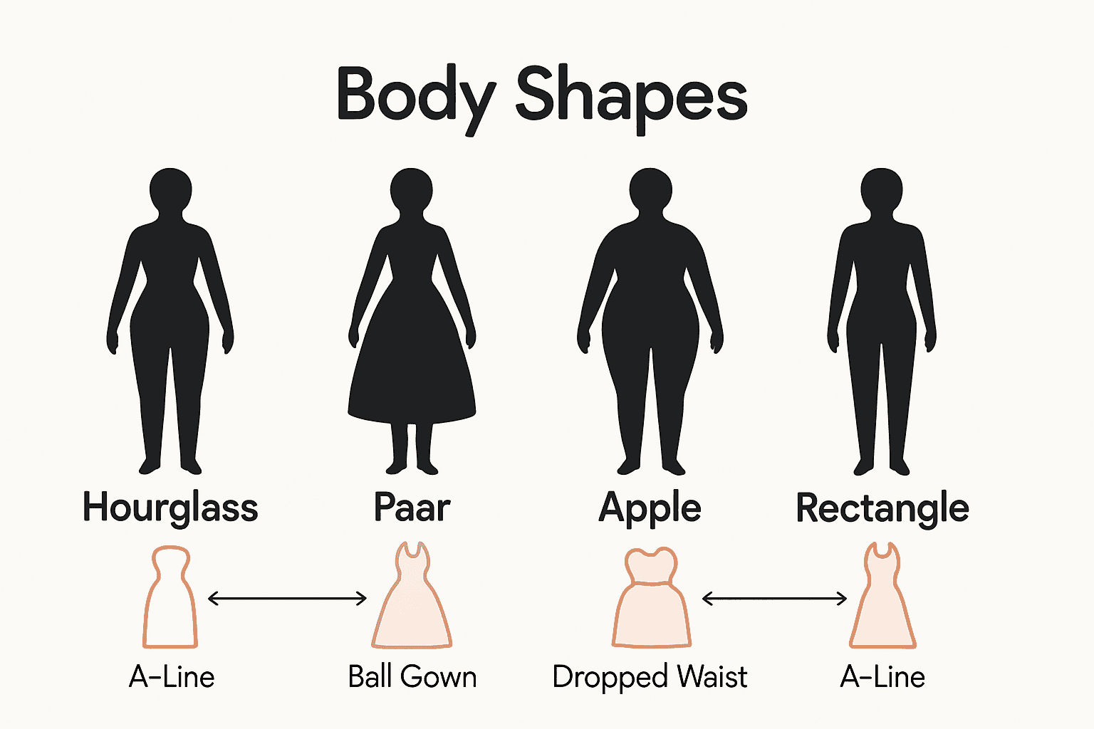 Infographic showing body shapes and matching princess dress styles