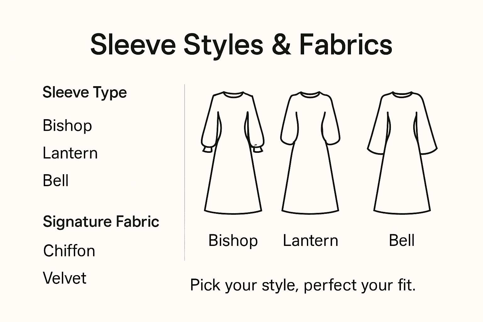 Infographic with sleeve styles and signature fabrics