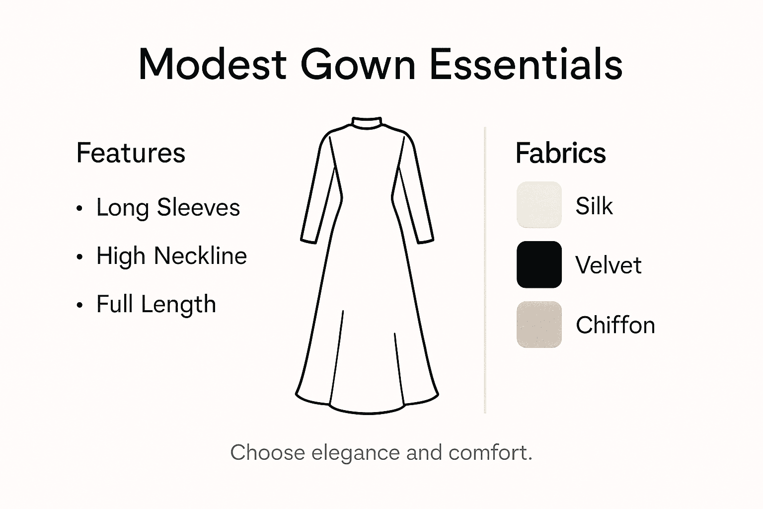 Infographic showing gown features and fabrics