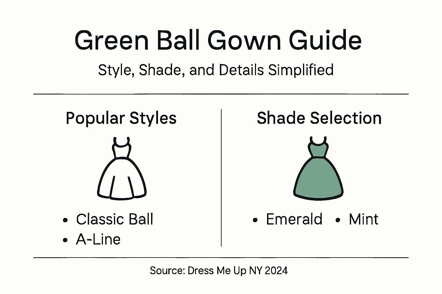 Infographic summarizing ball gown styles and colors