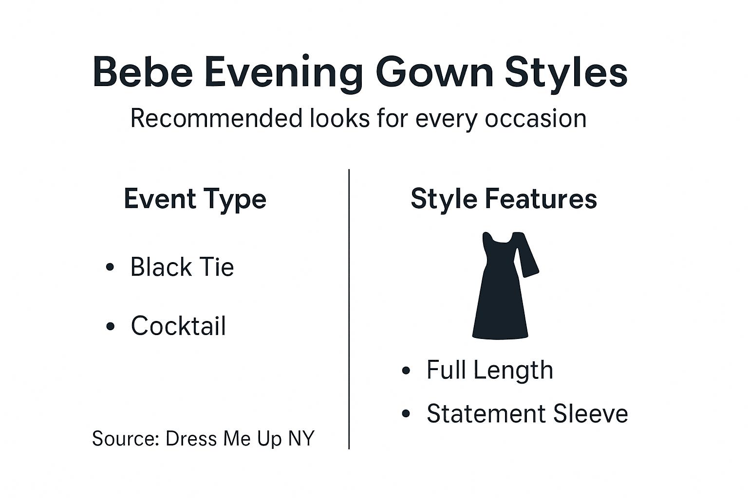 Infographic showing gown styles for events