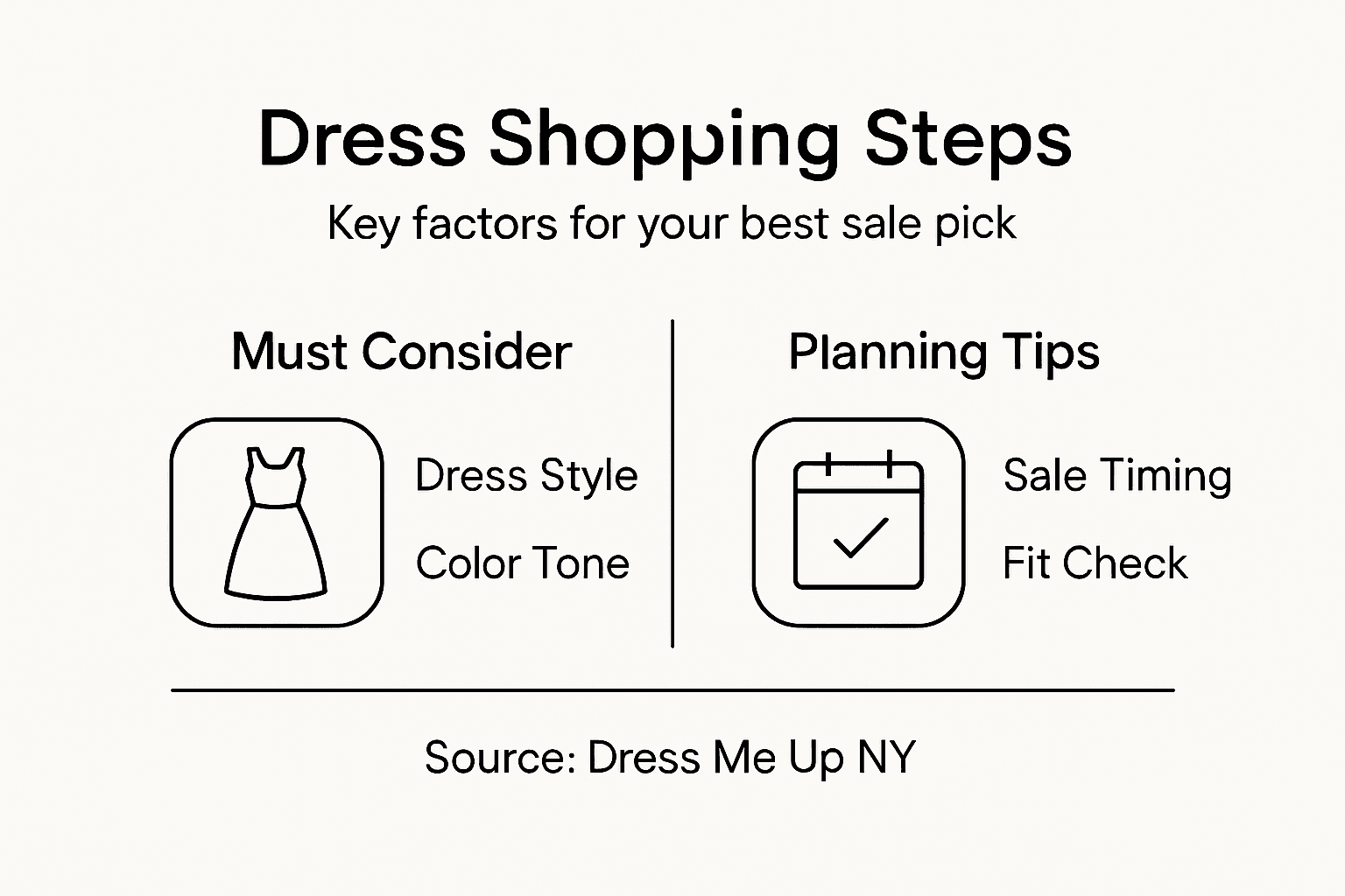 Infographic of best mother of bride dress tips