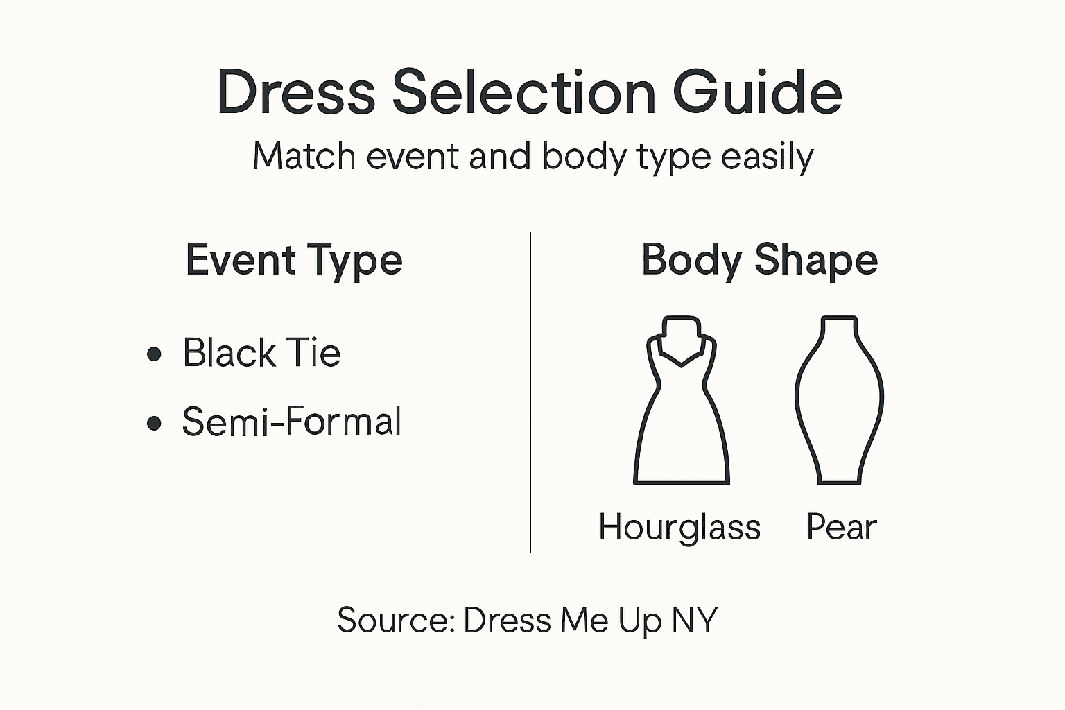 Infographic showing how to select formal dresses