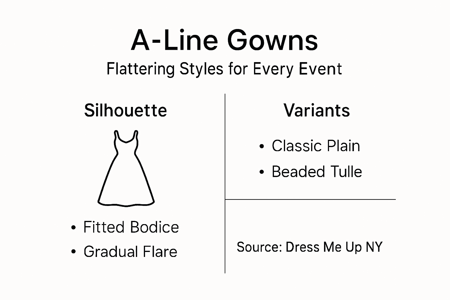 Infographic of A-line gown styles and features