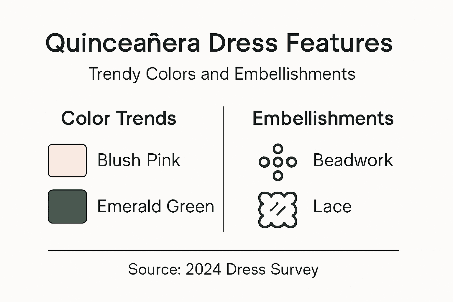 Infographic showing dress colors and embellishments