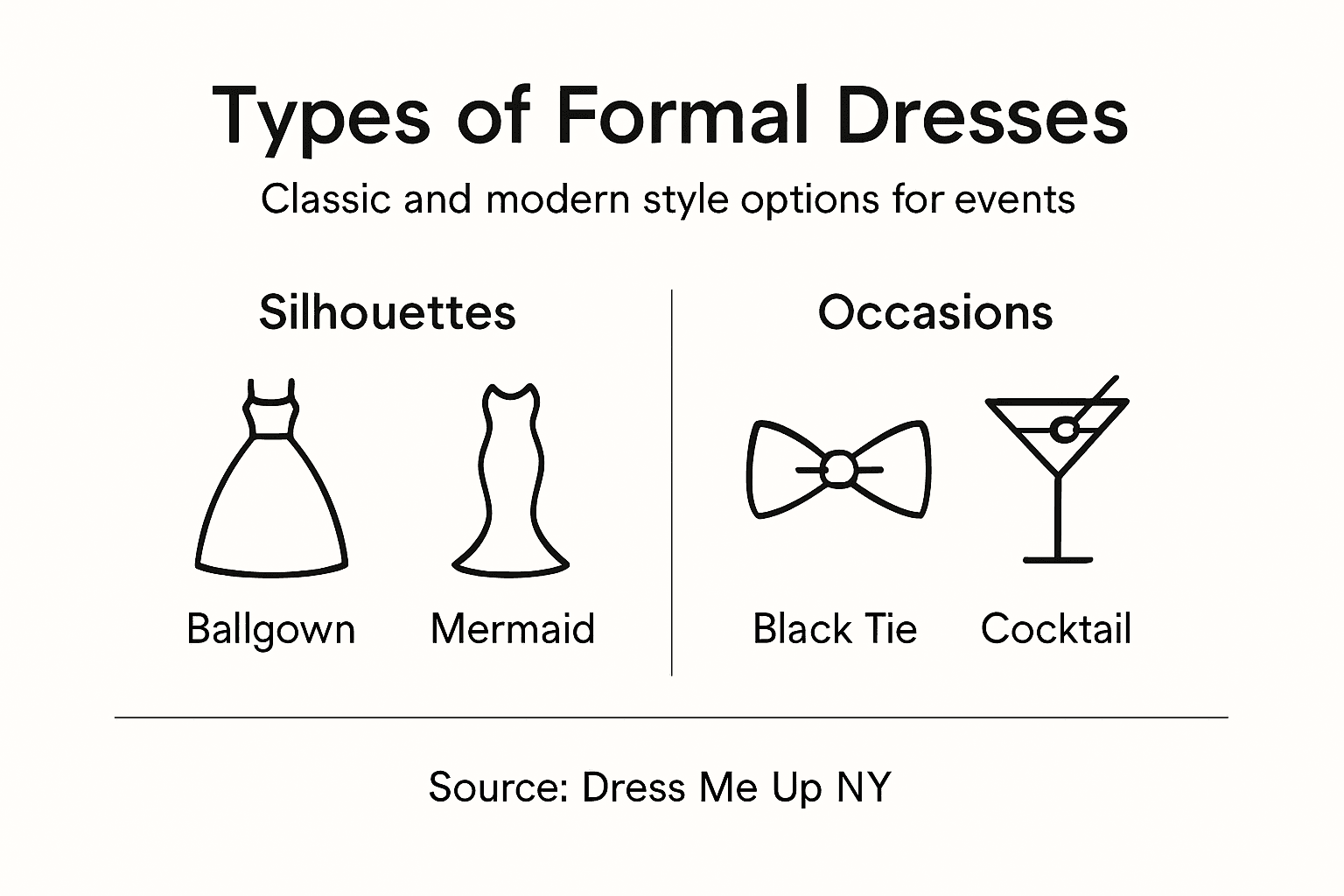 Infographic comparing classic and modern formal dresses