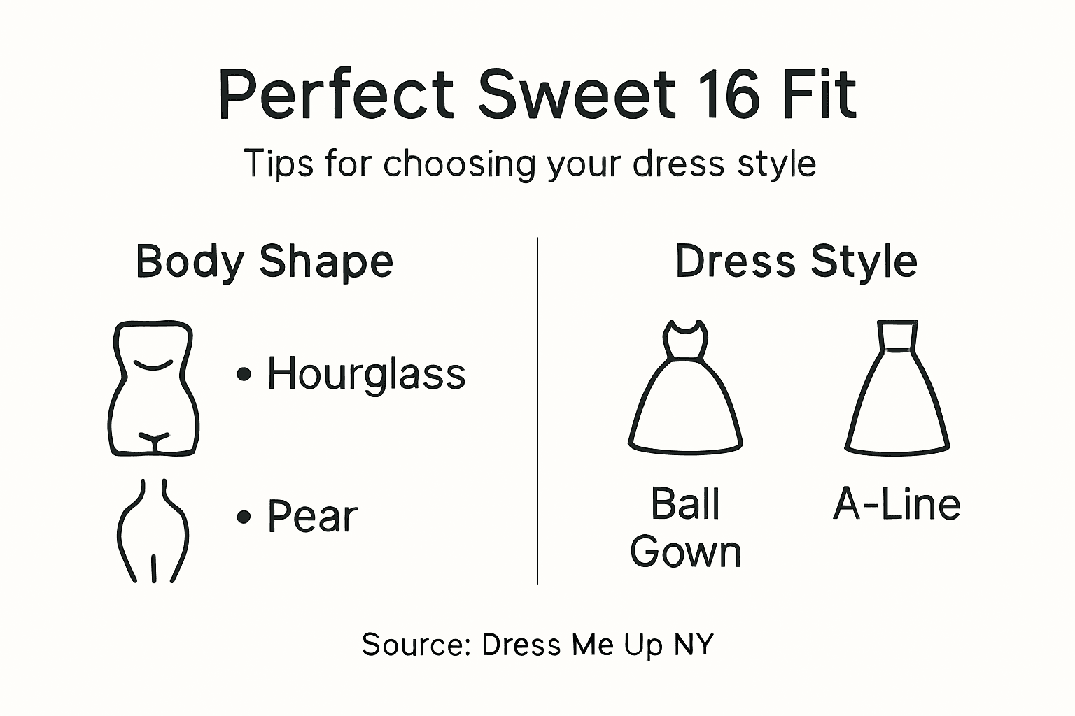 Infographic choosing Sweet 16 dress fit