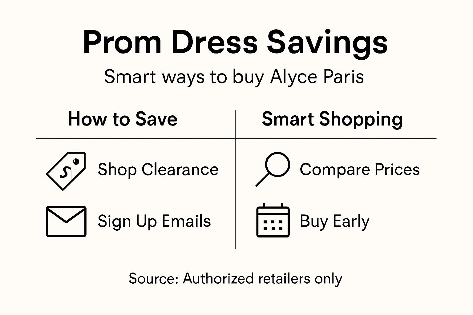 Infographic about saving on Alyce Paris prom dresses