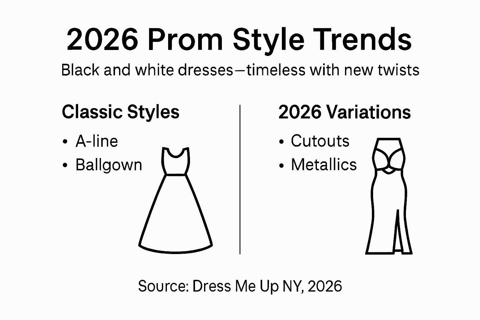 Infographic comparing classic and 2026 dress trends