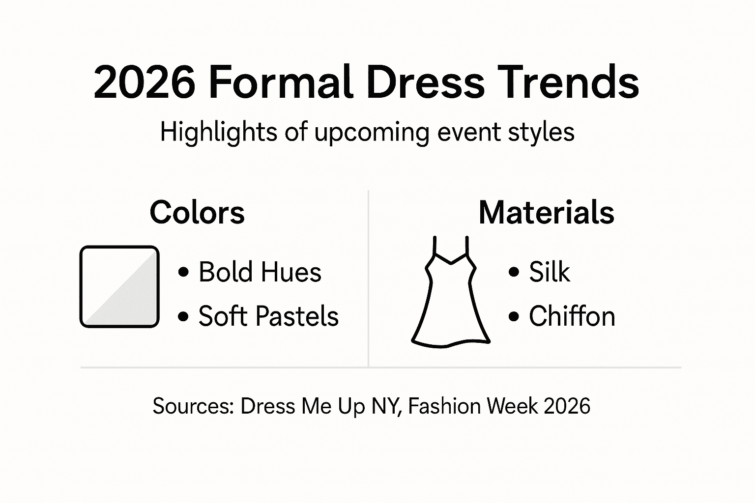 Infographic showing 2026 formal dress trends