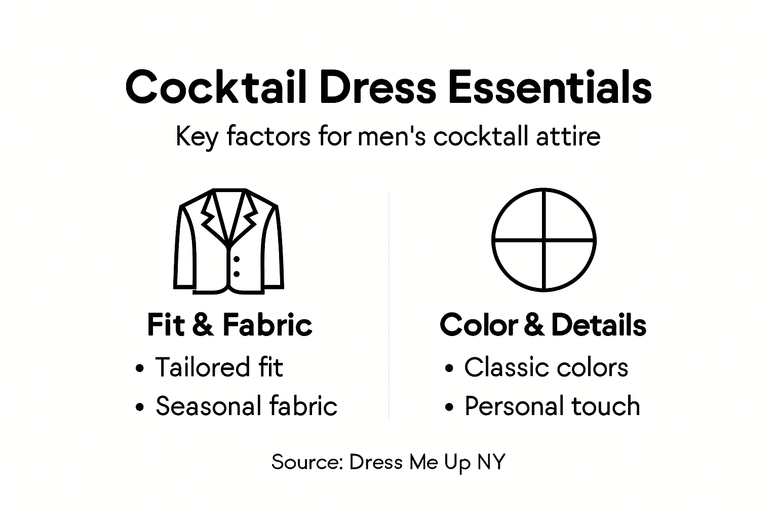 Infographic showing men’s cocktail dress features