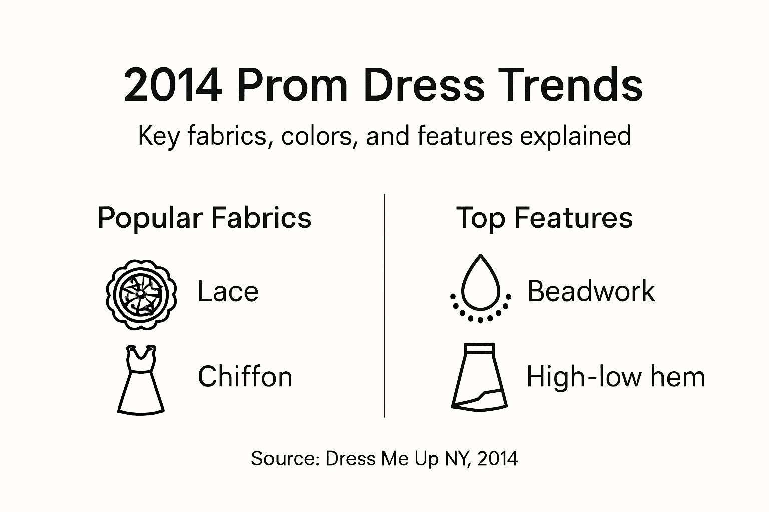 Infographic of 2014 prom dress fabrics and features