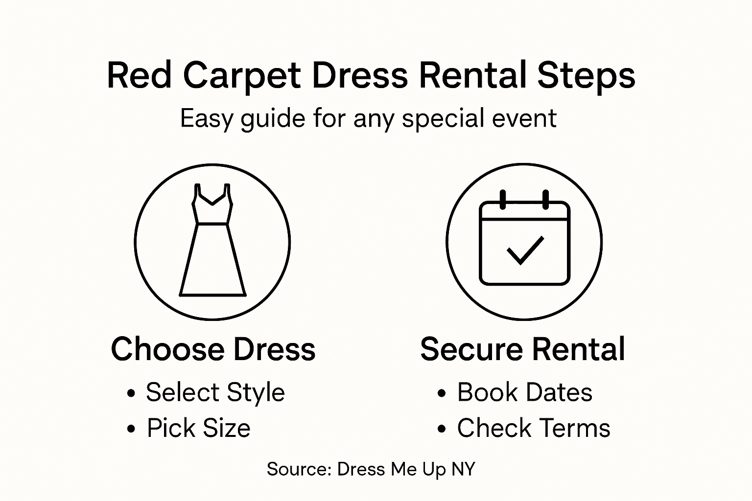 Infographic of steps for red carpet dress rental