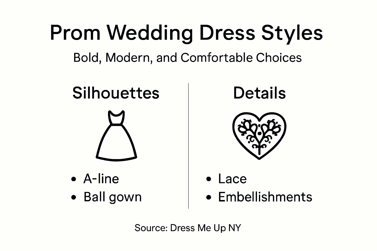 Infographic shows top wedding dress styles for prom