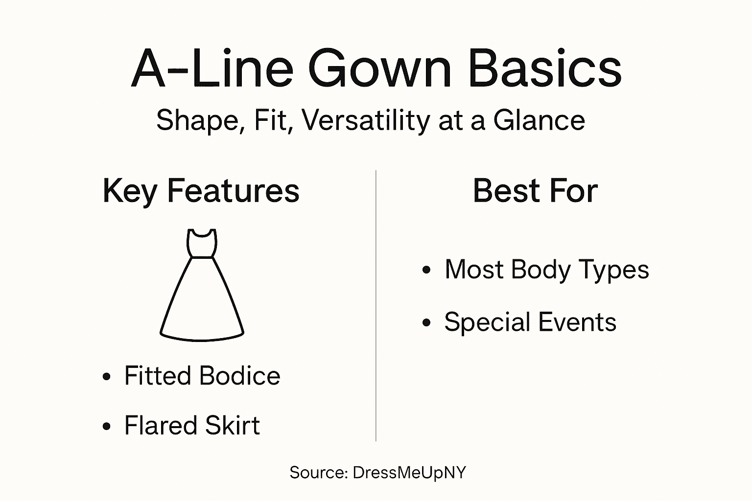 Infographic showing basics of A-line gowns