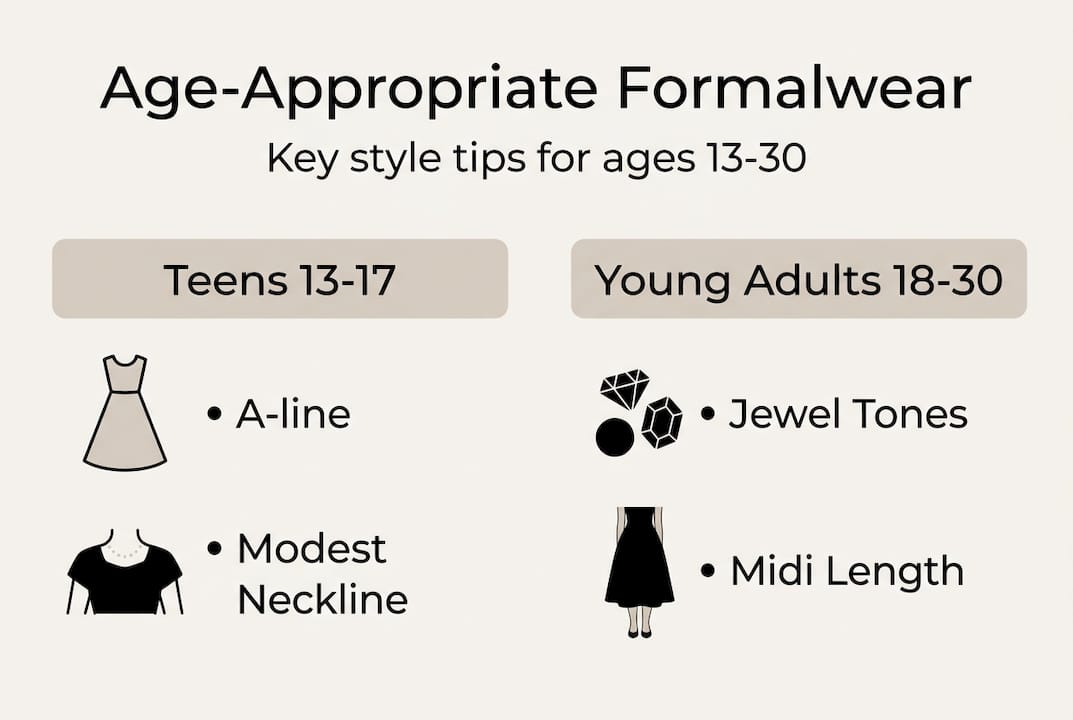 Infographic of formalwear tips by age group