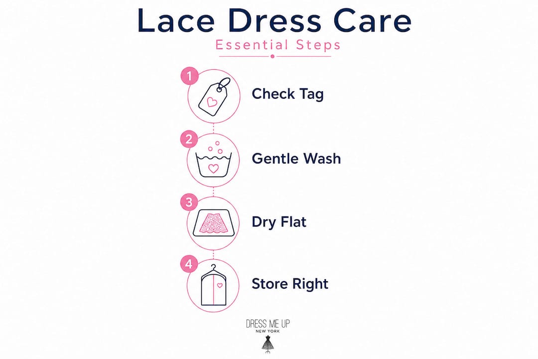 Vertical infographic on caring for lace dresses