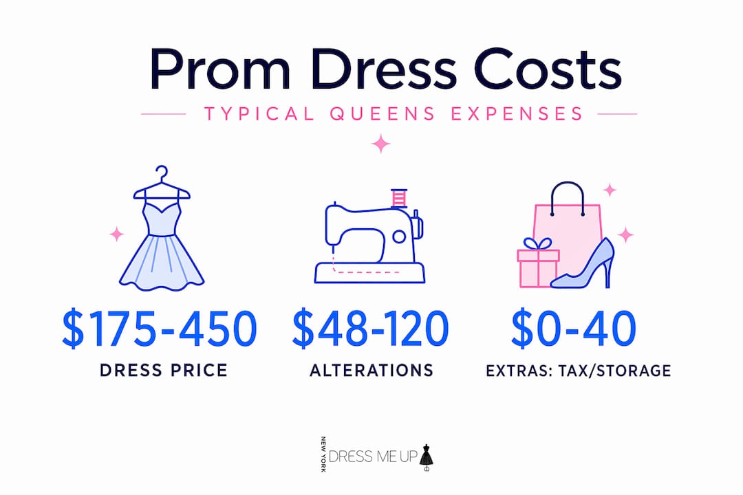 Infographic shows common Queens prom dress costs