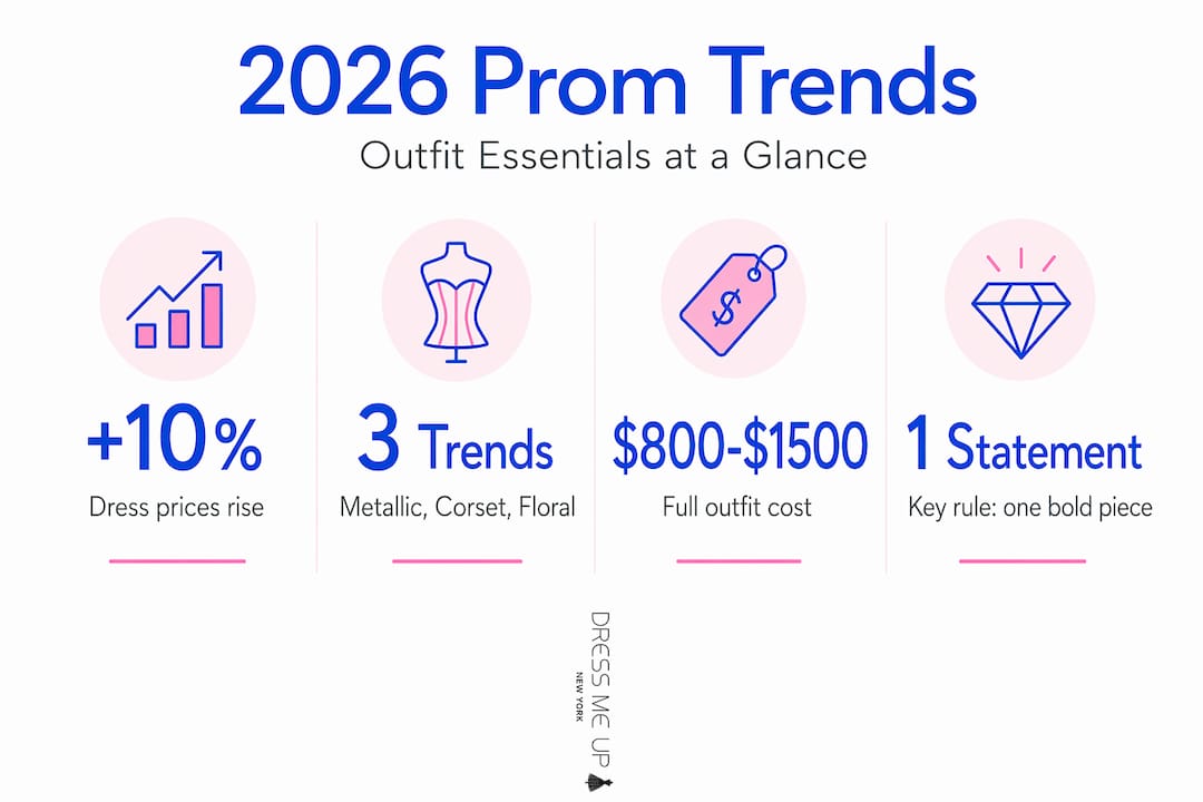Infographic highlighting key 2026 prom trends