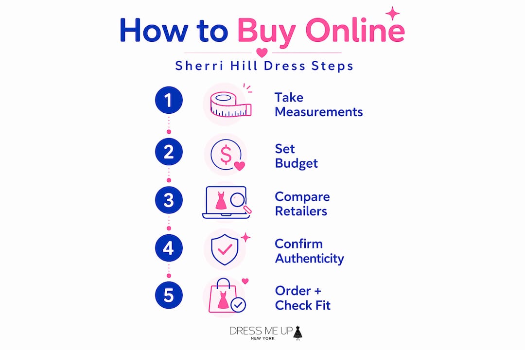 Infographic shows 5 buying steps for Sherri Hill dresses