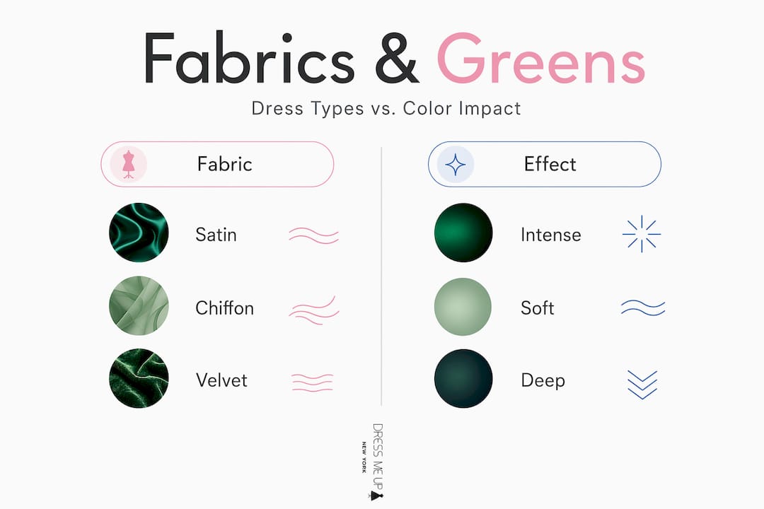 Infographic comparing dress fabrics and green shades