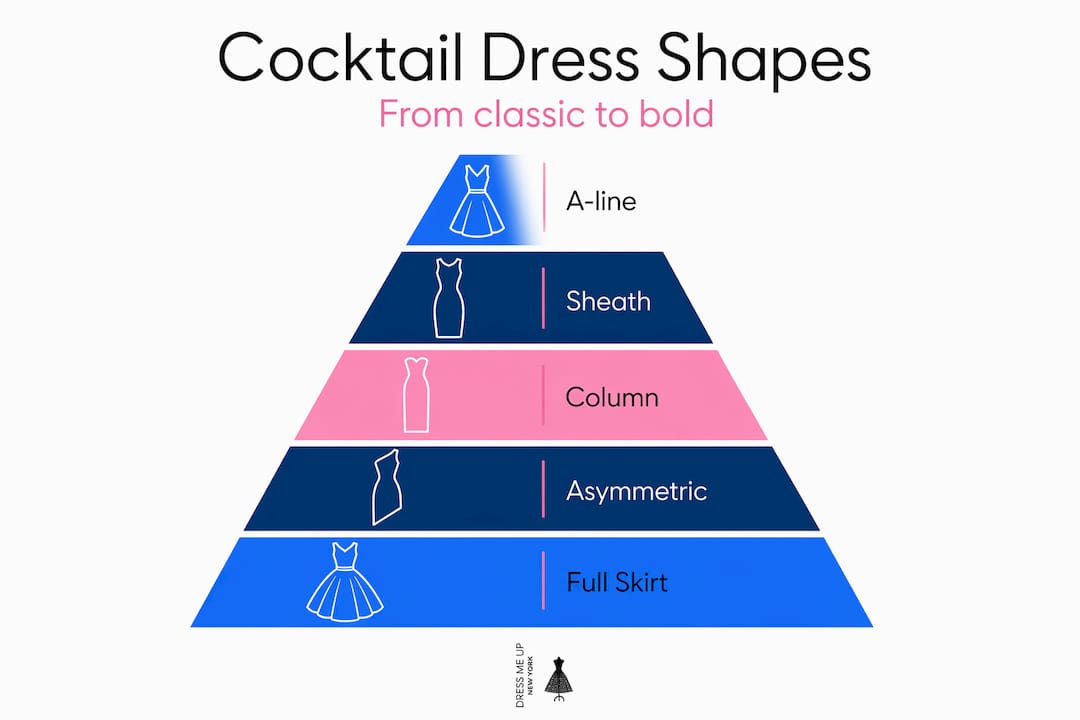 Hierarchy pyramid of cocktail dress silhouettes