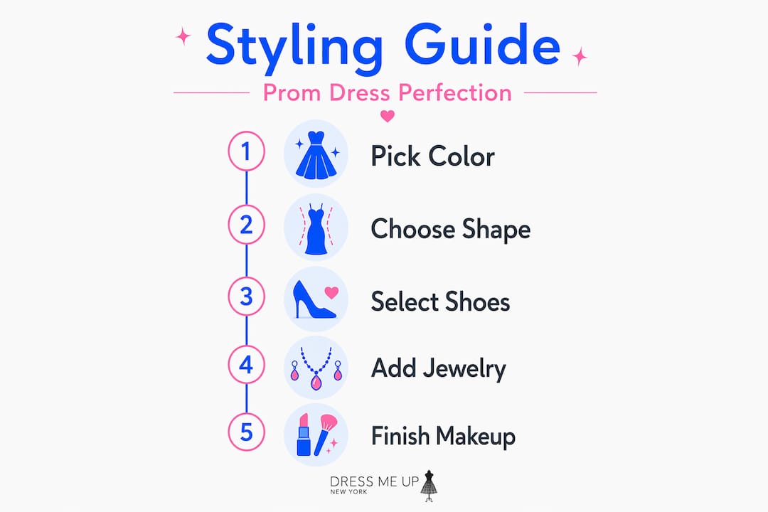 Vertical infographic of prom dress styling steps