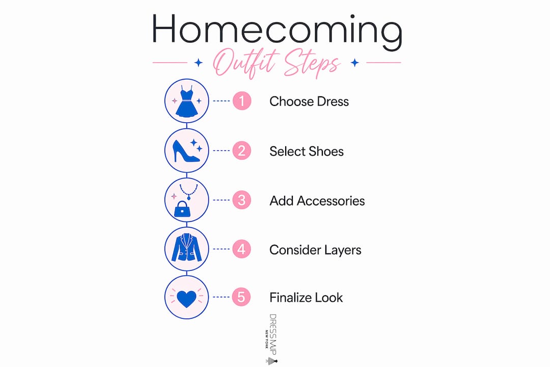 Infographic illustrating steps to coordinate homecoming outfit