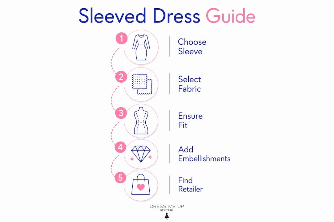 Infographic outlining key steps for sleeved plus size dresses