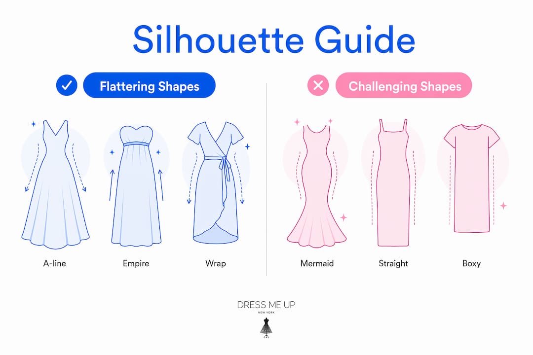 Infographic comparing plus size dress silhouettes