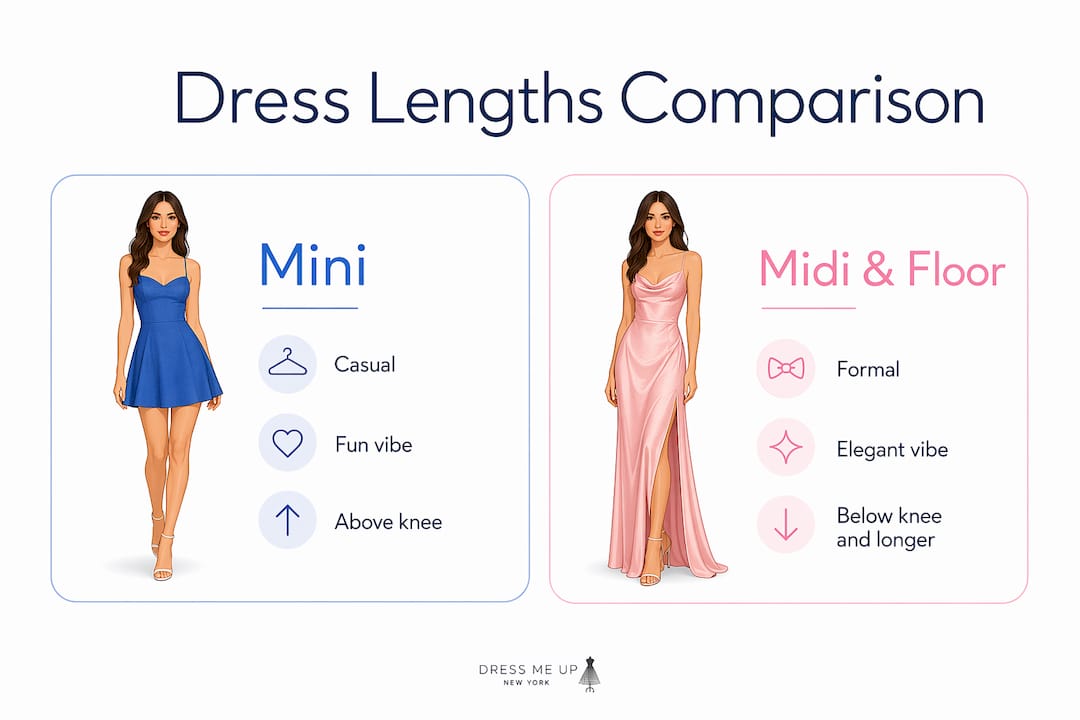 Infographic comparing mini and longer homecoming dress styles