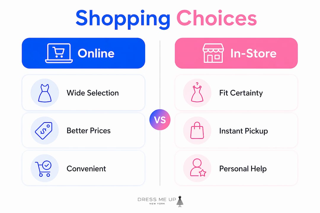 Infographic comparing online versus in-store shopping benefits