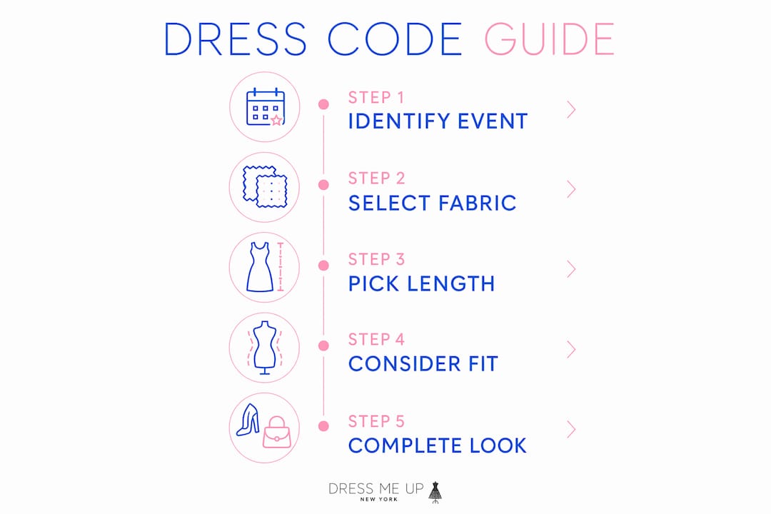 Infographic outlining steps to choose a formal two piece dress