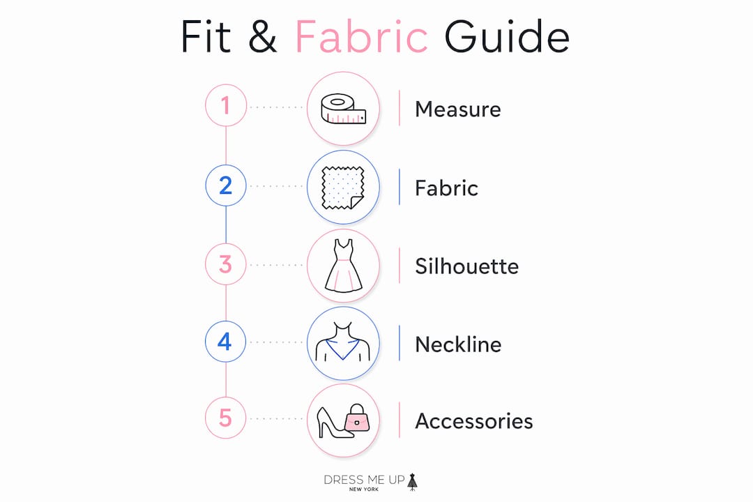 Infographic with steps to choose plus size pink dress