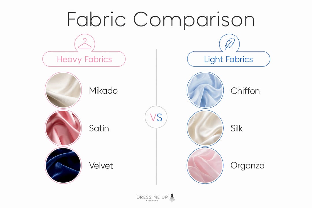 Infographic comparing heavy and light ball gown fabrics
