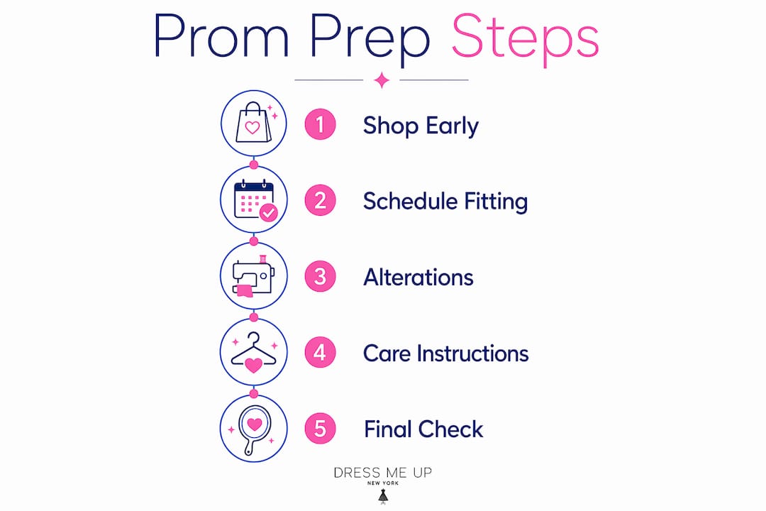 Infographic outlining Jovani prom dress preparation steps